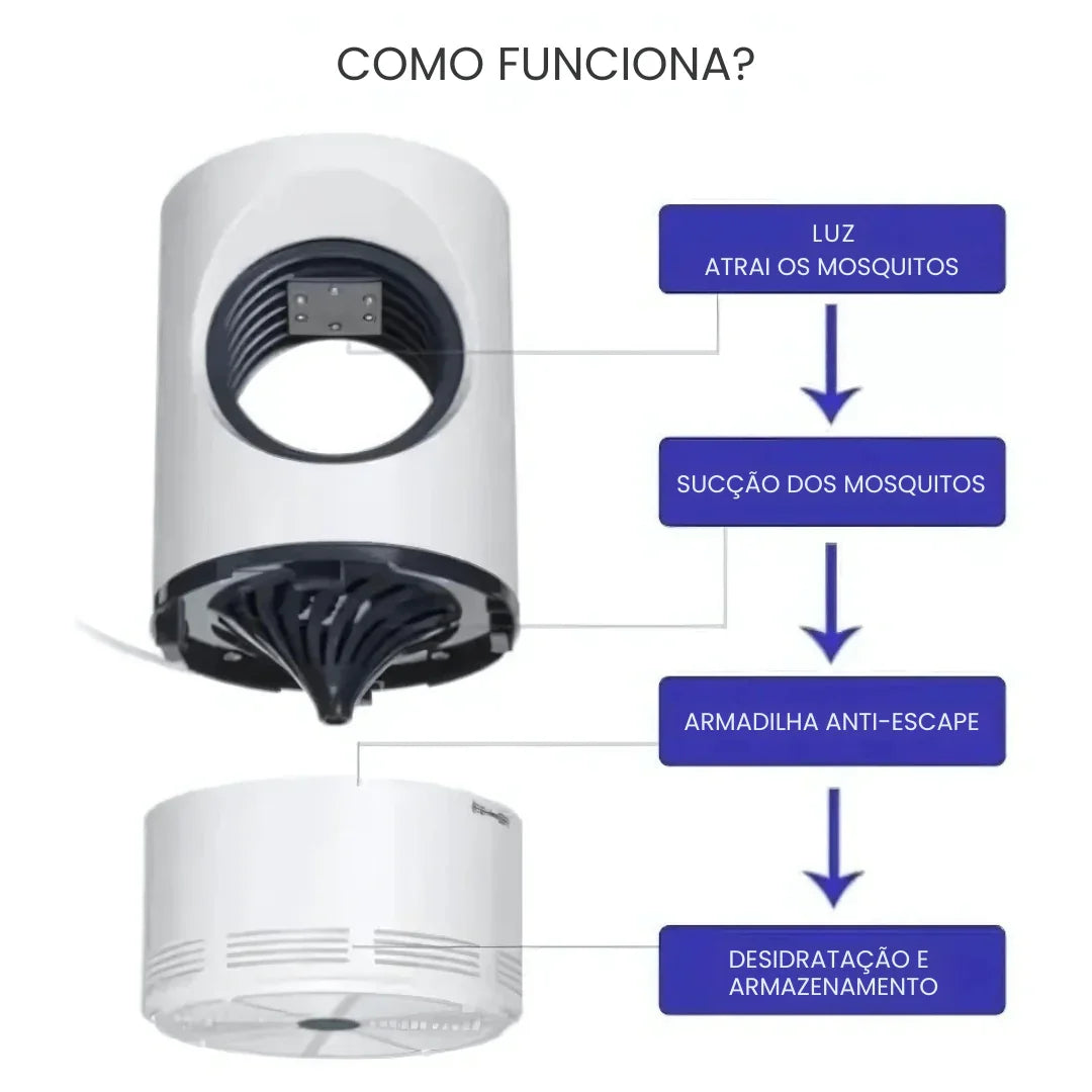 Armadilha Mata Mosquito Ultravioleta - Modern Casa